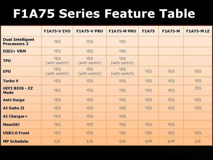 Asus F1A75-M PRO AMD RAIDXpert Windows 8 X64 Treiber Asus F1A75-M PRO AMD RAIDXpert Treiber Herunterladen